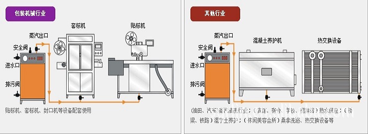 其他行業配套使用圖