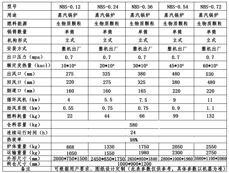 生物質技術參數