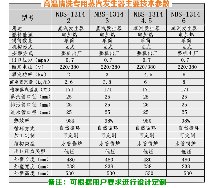 3-12kg/h高溫清洗小型蒸汽發生器技術參數